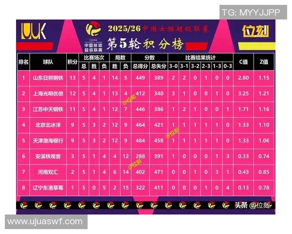 广州羽毛球队在钻石联赛积分榜上以55分稳居第一名展现强劲实力