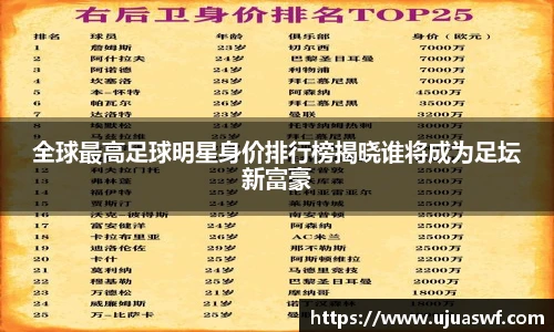 全球最高足球明星身价排行榜揭晓谁将成为足坛新富豪
